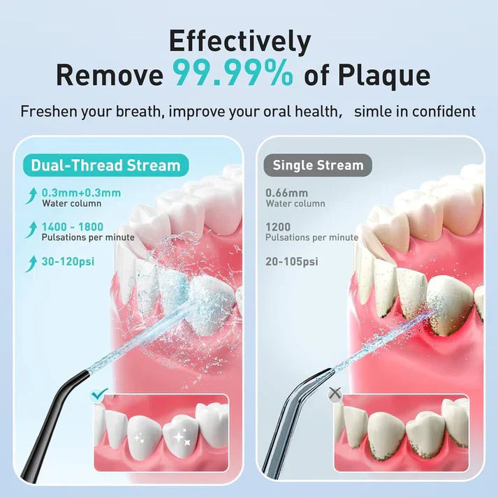 Dental Flosser - CCOOPZ COLLECTIVE